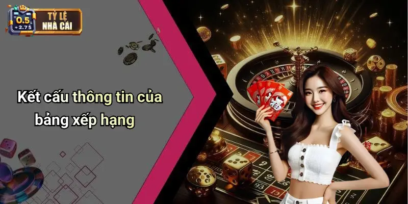 Kết cấu thông tin của bảng xếp hạng