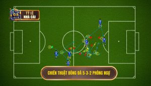 Chiến thuật bóng đá 5-3-2 phòng ngự