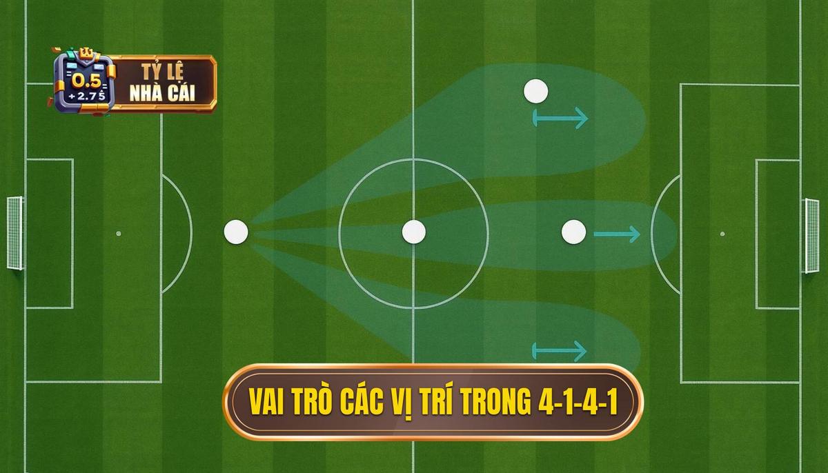 Vai Trò Chi Tiết Của Từng Vị Trí Trong 4-1-4-1 Phòng Ngự