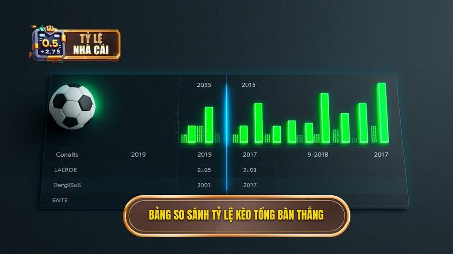 Bảng so sánh tỷ lệ kèo tổng bàn thắng